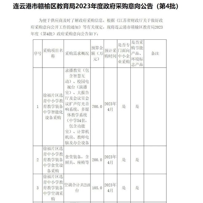 大局已定！2023年下半年赣榆将全面爆发今天起人人身价要暴涨！(图25)