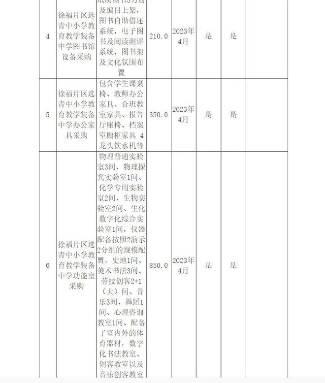 大局已定！2023年下半年赣榆将全面爆发今天起人人身价要暴涨！(图26)