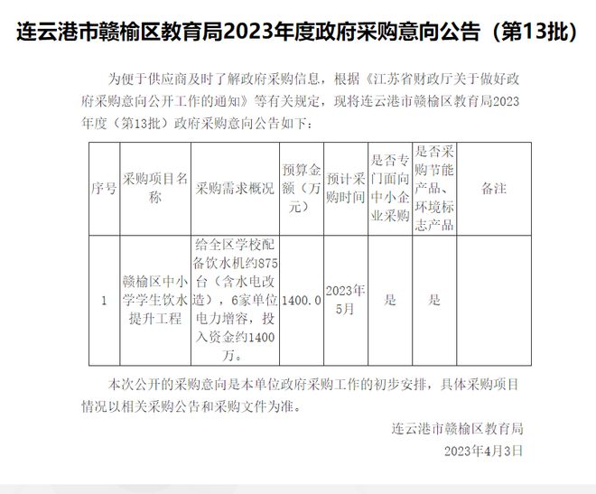 大局已定！2023年下半年赣榆将全面爆发今天起人人身价要暴涨！(图40)