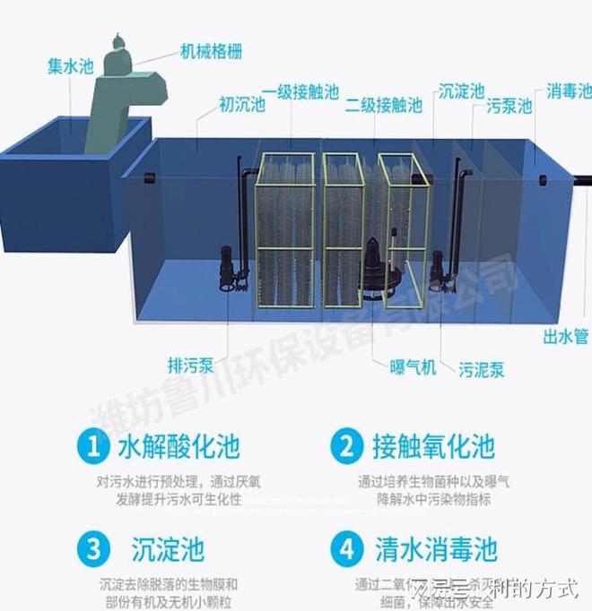 博鱼彩票农田灌溉一体化泵站 果园水肥一体化滴灌设备(图2)