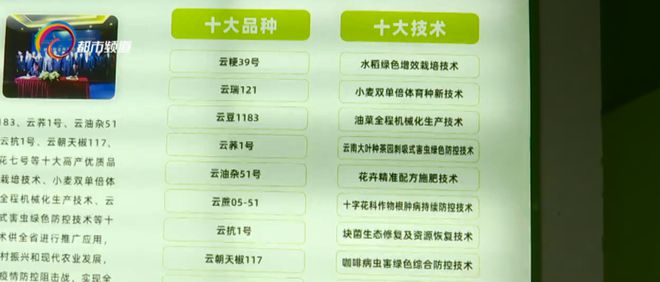 云南省农业科学院权威发布：2021年十大品种十大技术(图1)