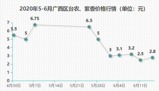 博鱼彩票【独家调研】百香果“盛世”犹在！(图6)