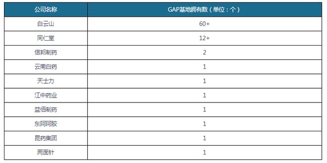 我国中药材种植行业： 未来聚焦道地药材+生态种植+区域品牌(图8)