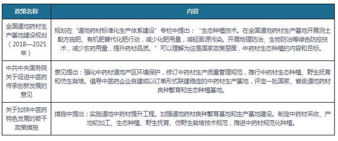 我国中药材种植行业： 未来聚焦道地药材+生态种植+区域品牌(图9)