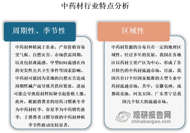 我国中药材种植行业： 未来聚焦道地药材+生态种植+区域品牌(图2)