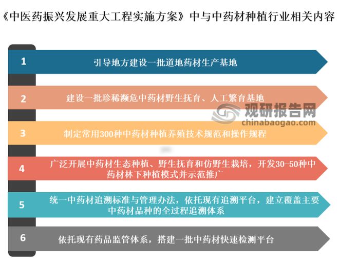 我国中药材种植行业： 未来聚焦道地药材+生态种植+区域品牌(图7)