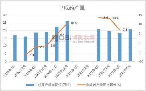 博鱼彩票2021-2027年中国中药材种植市场分析与投资前景研究报告(图1)