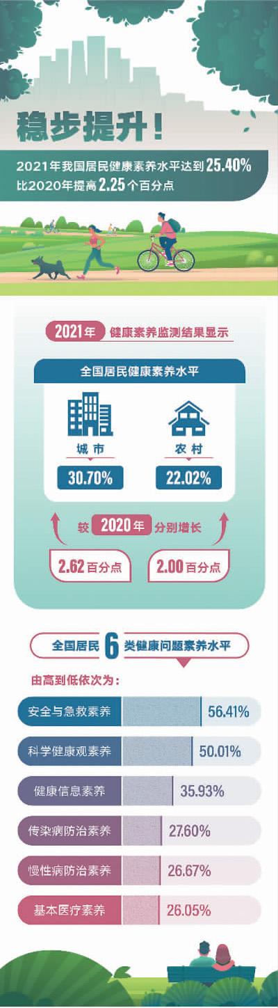 博鱼彩票健康科普有所为有所不为（健康直通车（第92站））(图1)