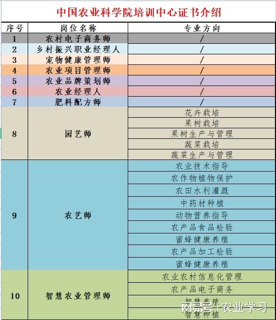 博鱼彩票中国农业数字化技术员与智慧农业管理师研修班(图8)