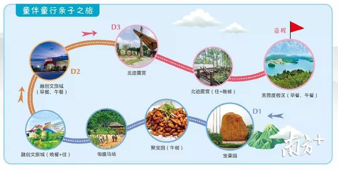 假期仅剩两天避开人群来广州这个地方采摘水果吧！(图12)