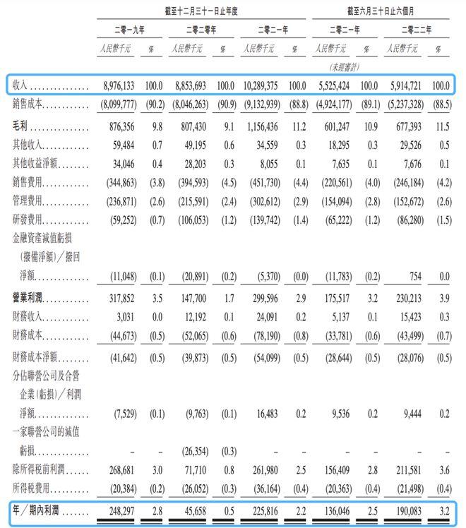 博鱼彩票百果园实至名归(图1)