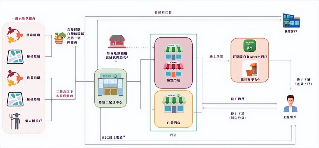 博鱼彩票百果园实至名归(图7)