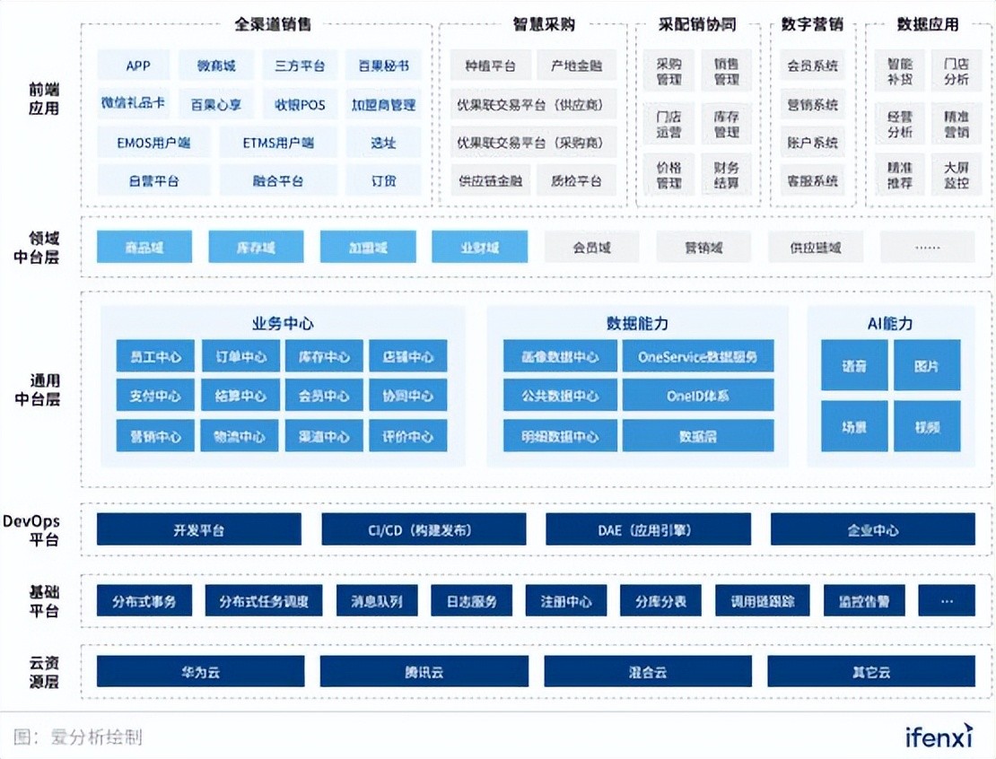 博鱼彩票百果园实至名归(图8)