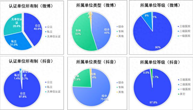 数字时代医生健康科普大幅增加！国内首个报告出炉集中在这些话题(图1)