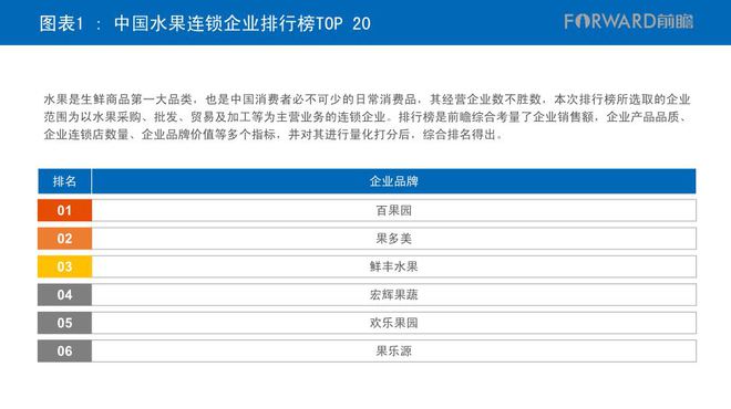 博鱼彩票百果园敲定深交所挂牌：缺钱的万店计划能否讲好上市故事？(图1)