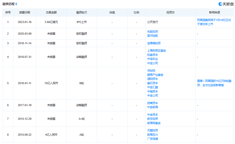 一份超预期的期中成绩拨开百果园“高价值迷雾”(图4)