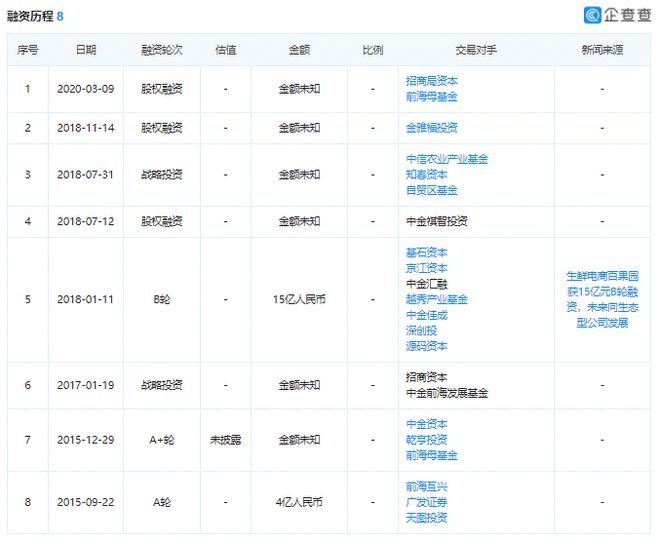 百果园丢了上市“筹码”(图8)