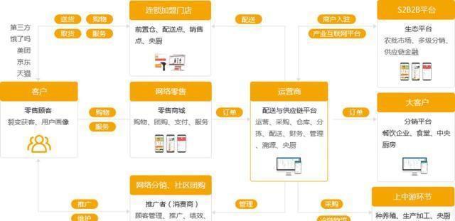 又一大零售头诞生了！5000个店面年营收200亿(图5)