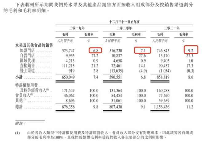 博鱼彩票百果园：为何越高端的水果越容易带点臭(图3)