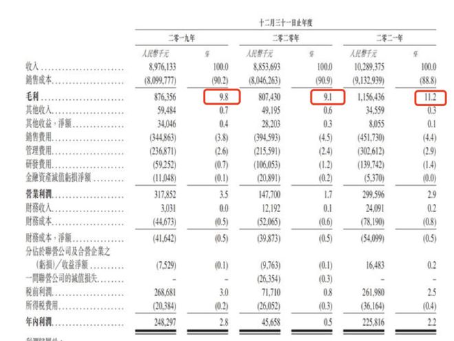 博鱼彩票百果园：为何越高端的水果越容易带点臭(图5)