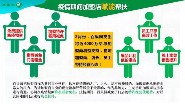 博鱼彩票如何做一家赚钱的水果店？一年开1200家门店的百果园告诉你答案(图5)