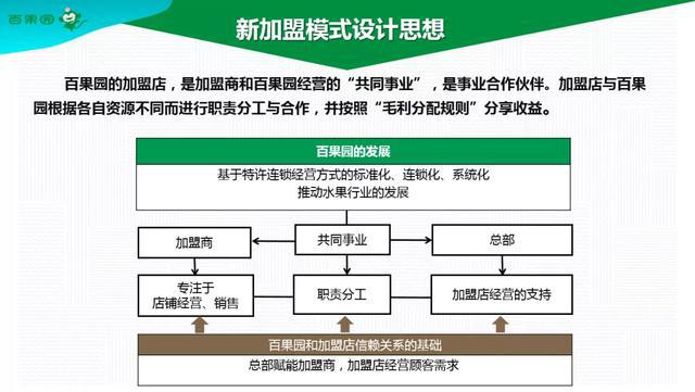 博鱼彩票如何做一家赚钱的水果店？一年开1200家门店的百果园告诉你答案(图2)