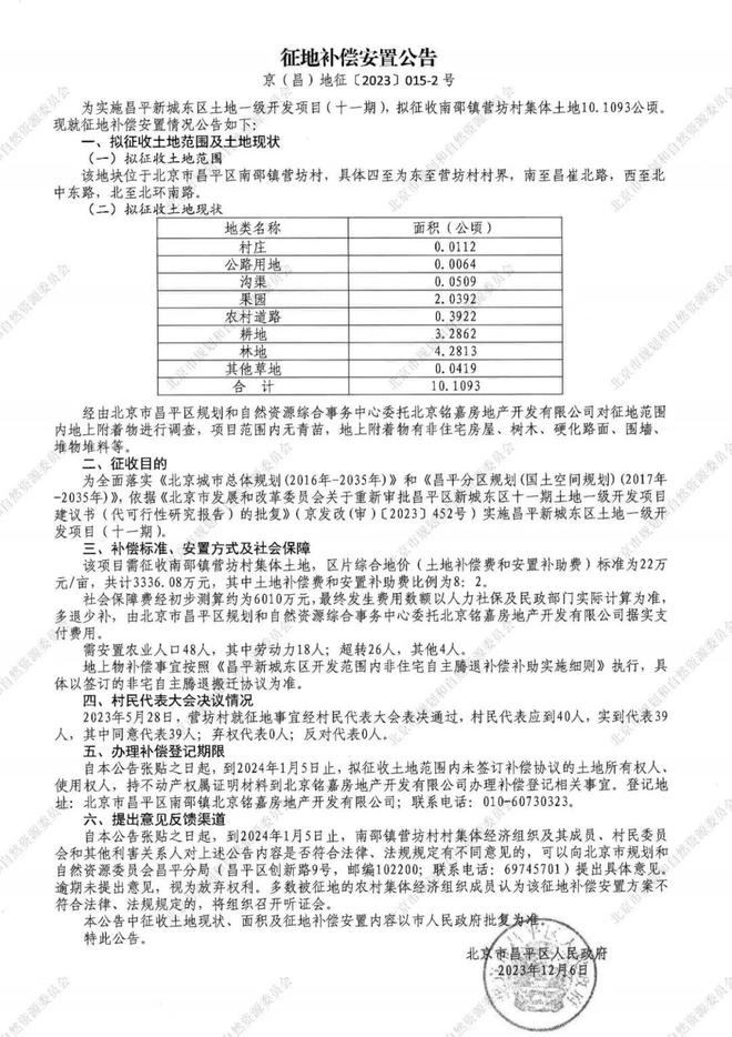 博鱼彩票昌平这4个村将被征地！土地补偿、安置标准(图2)