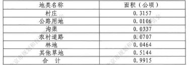 博鱼彩票昌平这4个村将被征地！土地补偿、安置标准(图5)