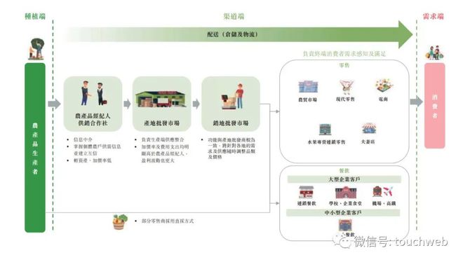 百果园进入解禁期：股价大跌30% 公司市值66亿港元(图2)