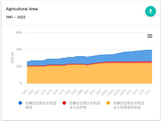 博鱼彩票「特写」中国种子闯非洲(图2)